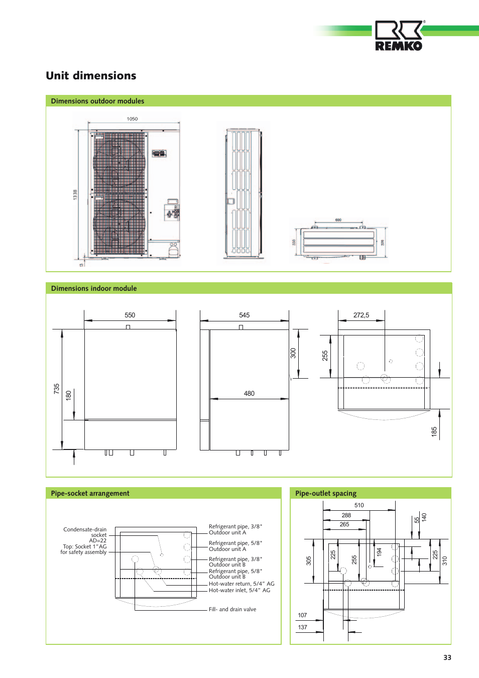 Unit dimensions | REMKO CMF 320 Duo User Manual | Page 33 / 60