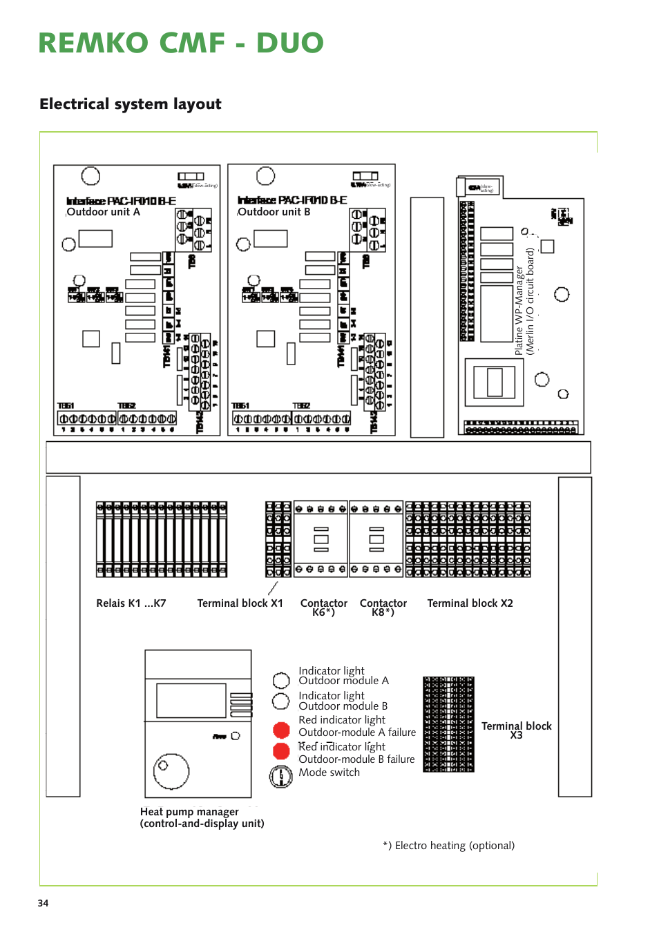 Remko cmf - duo, Electrical system layout | REMKO CMF 320 Duo User Manual | Page 34 / 60