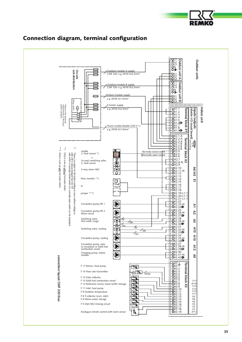Connection diagram, terminal configuration | REMKO CMF 320 Duo User Manual | Page 35 / 60