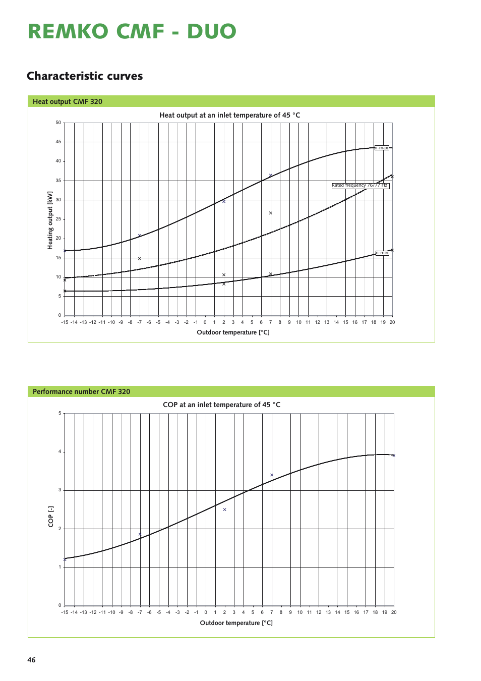 Remko cmf - duo, Characteristic curves | REMKO CMF 320 Duo User Manual | Page 46 / 60