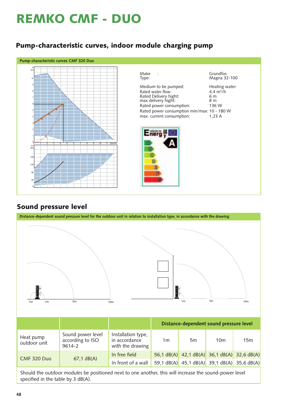 Remko cmf - duo | REMKO CMF 320 Duo User Manual | Page 48 / 60