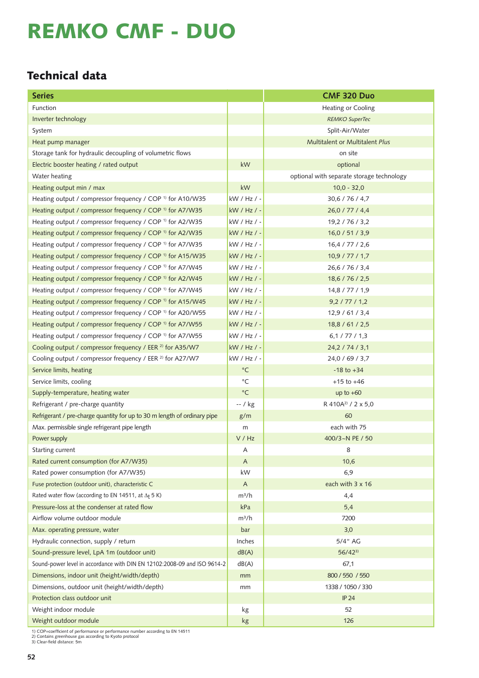 Remko cmf - duo, Technical data, Series cmf 320 duo | REMKO CMF 320 Duo User Manual | Page 52 / 60