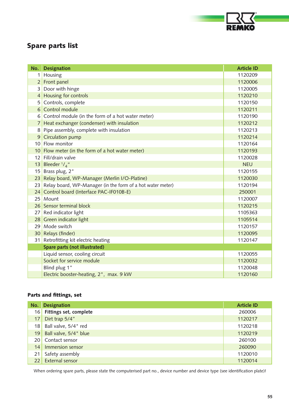 Spare parts list | REMKO CMF 320 Duo User Manual | Page 55 / 60