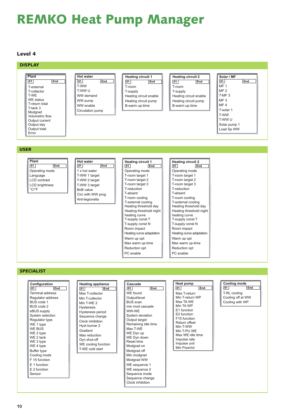 Remko heat pump manager, Level 4 | REMKO Multi-talent Plus User Manual | Page 10 / 64