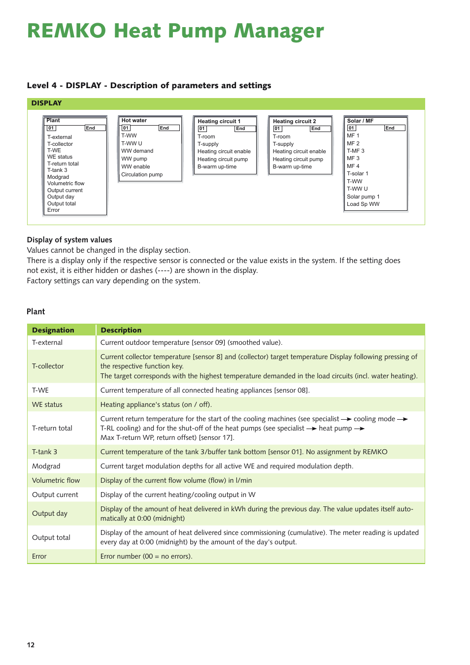 Remko heat pump manager | REMKO Multi-talent Plus User Manual | Page 12 / 64
