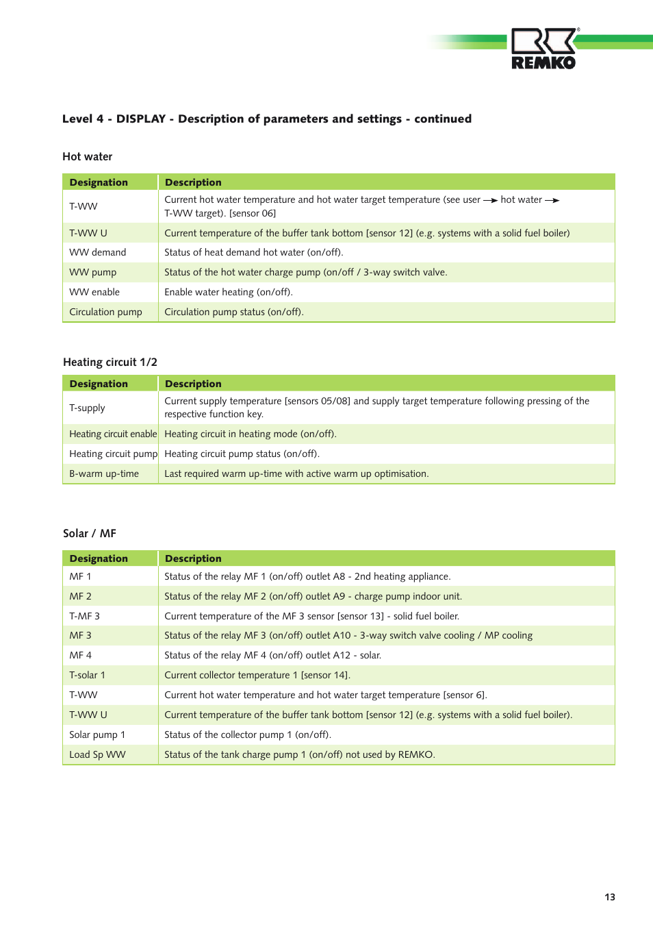 REMKO Multi-talent Plus User Manual | Page 13 / 64