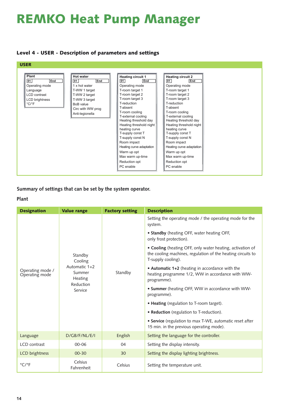 Remko heat pump manager | REMKO Multi-talent Plus User Manual | Page 14 / 64