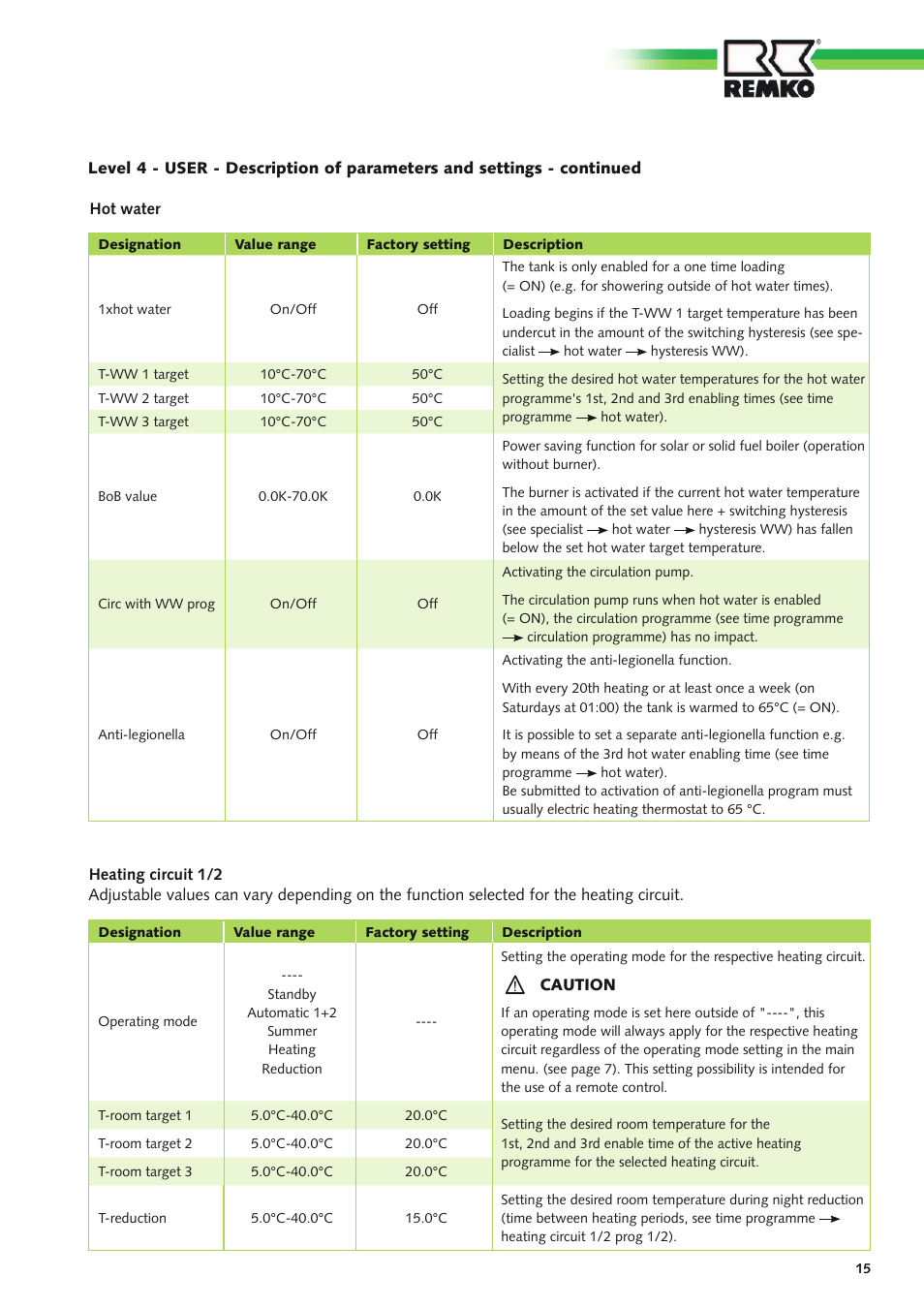 REMKO Multi-talent Plus User Manual | Page 15 / 64
