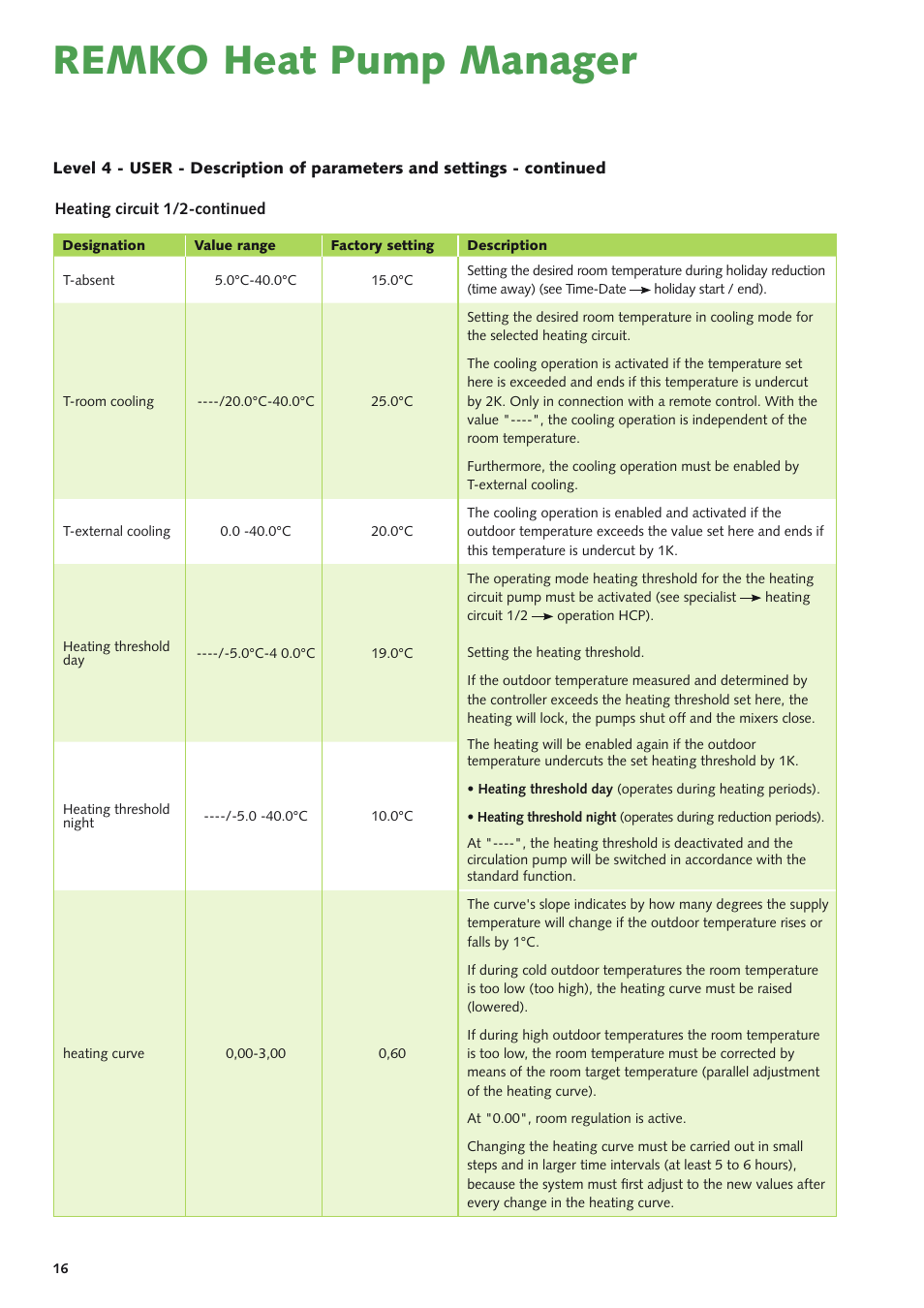 Remko heat pump manager | REMKO Multi-talent Plus User Manual | Page 16 / 64