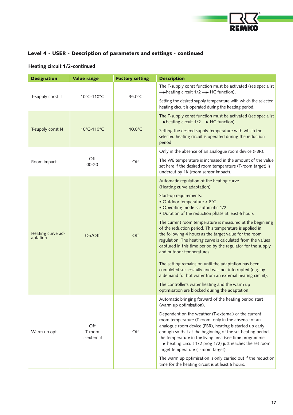 REMKO Multi-talent Plus User Manual | Page 17 / 64