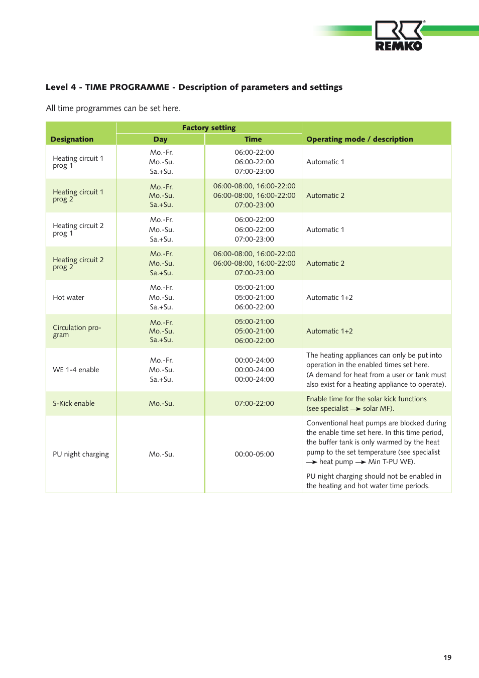 REMKO Multi-talent Plus User Manual | Page 19 / 64