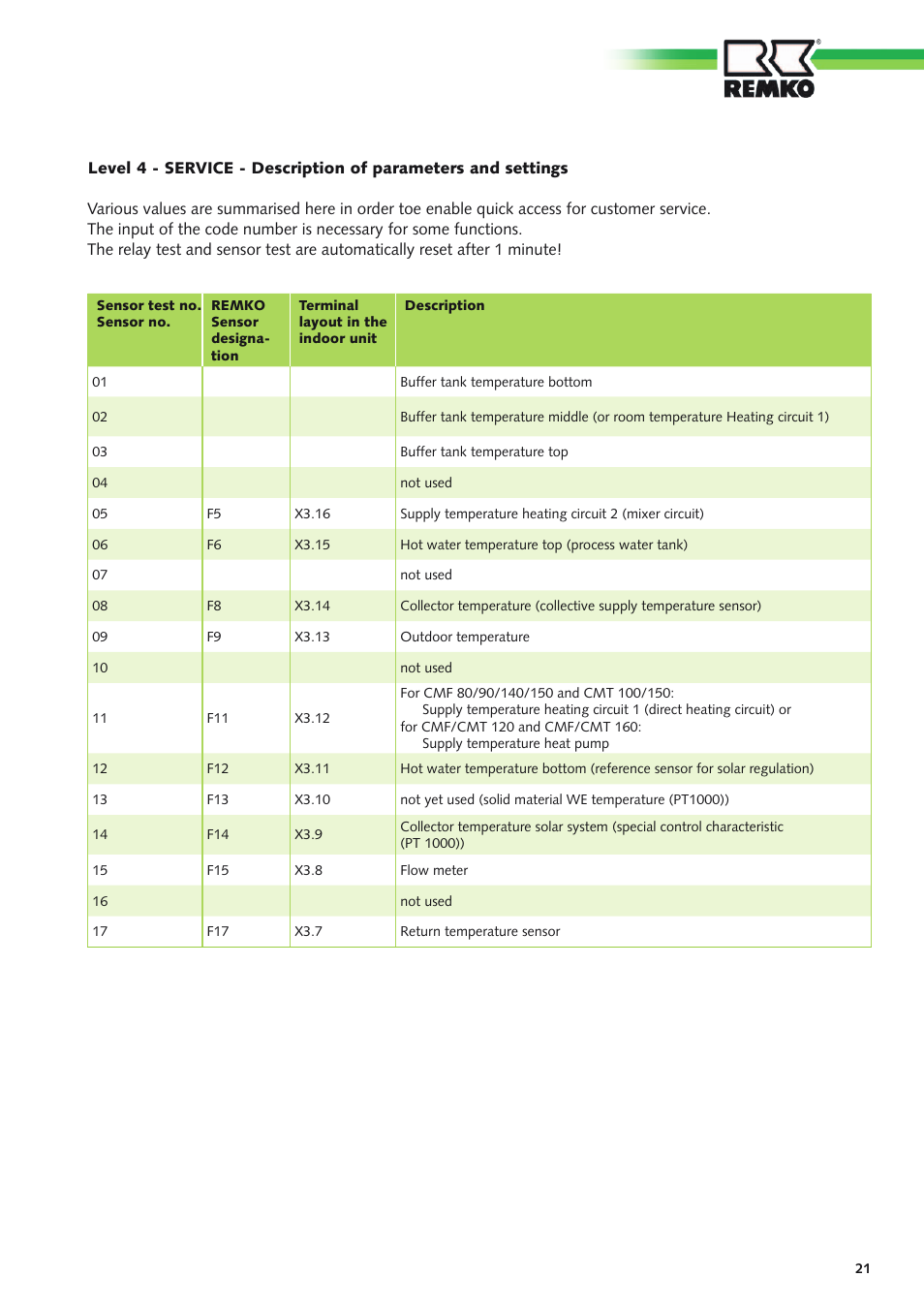 REMKO Multi-talent Plus User Manual | Page 21 / 64