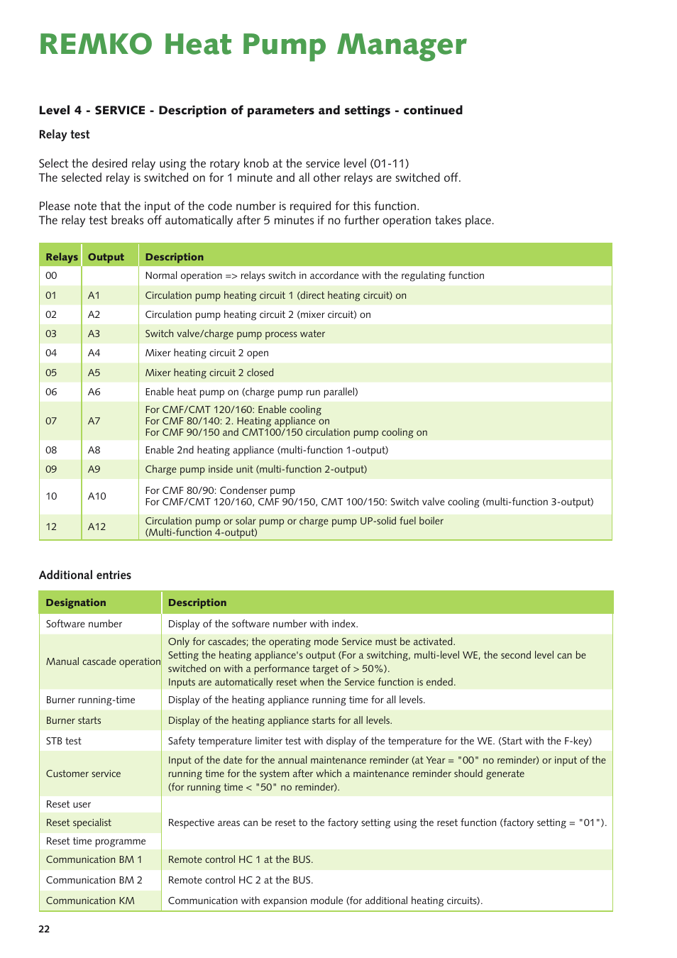 Remko heat pump manager | REMKO Multi-talent Plus User Manual | Page 22 / 64