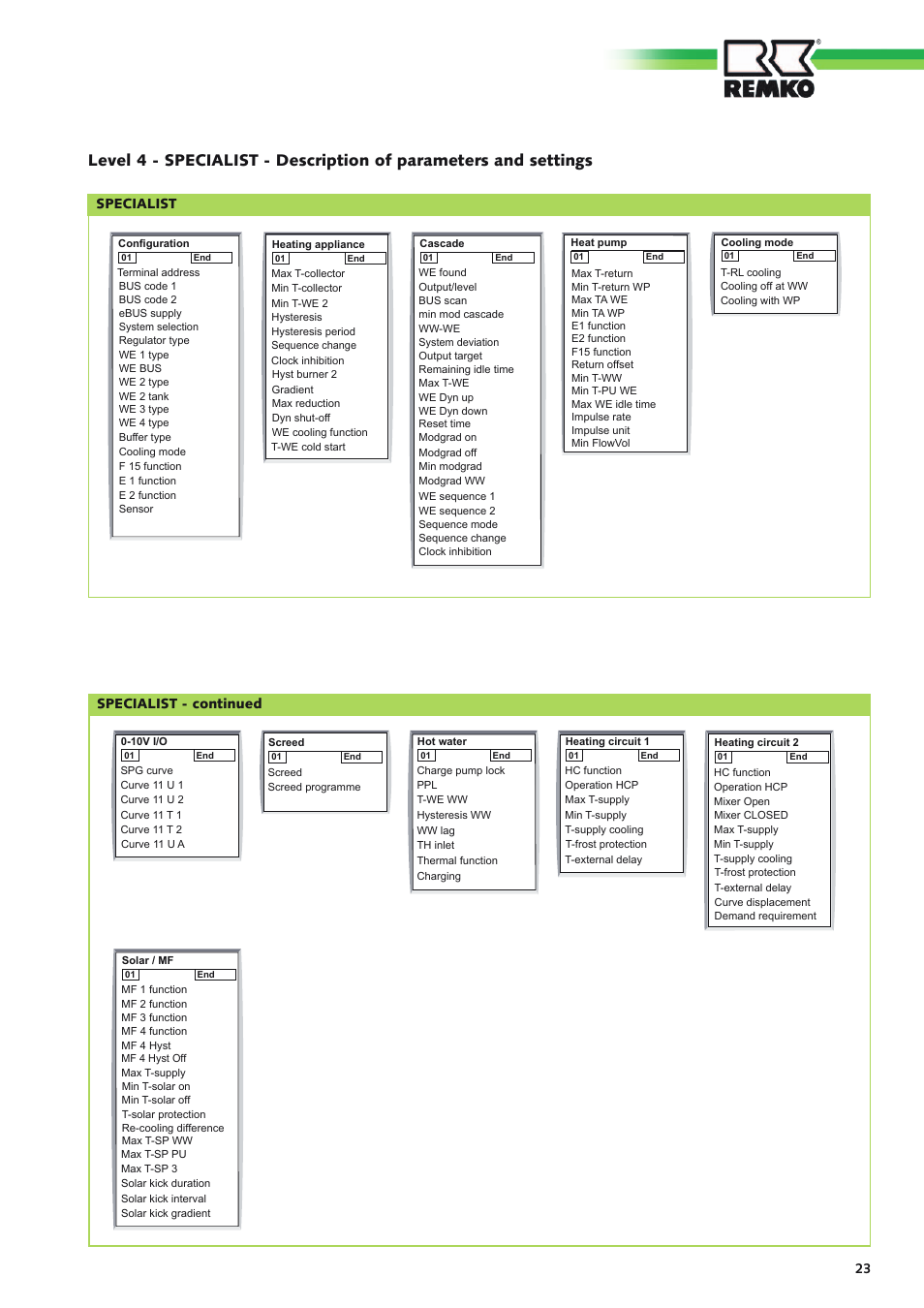 REMKO Multi-talent Plus User Manual | Page 23 / 64
