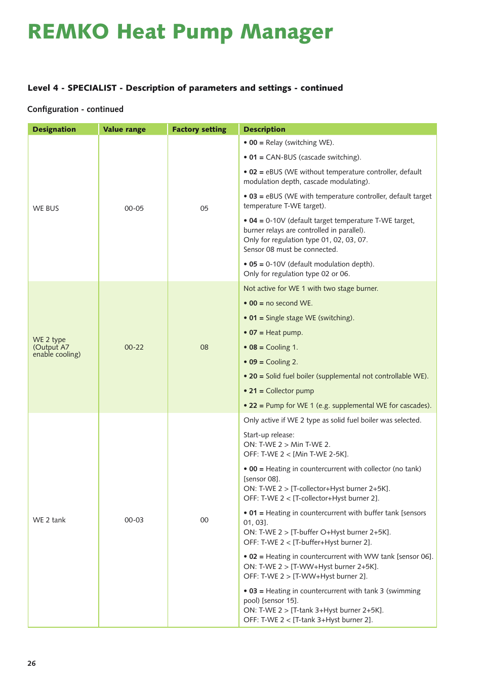 Remko heat pump manager | REMKO Multi-talent Plus User Manual | Page 26 / 64