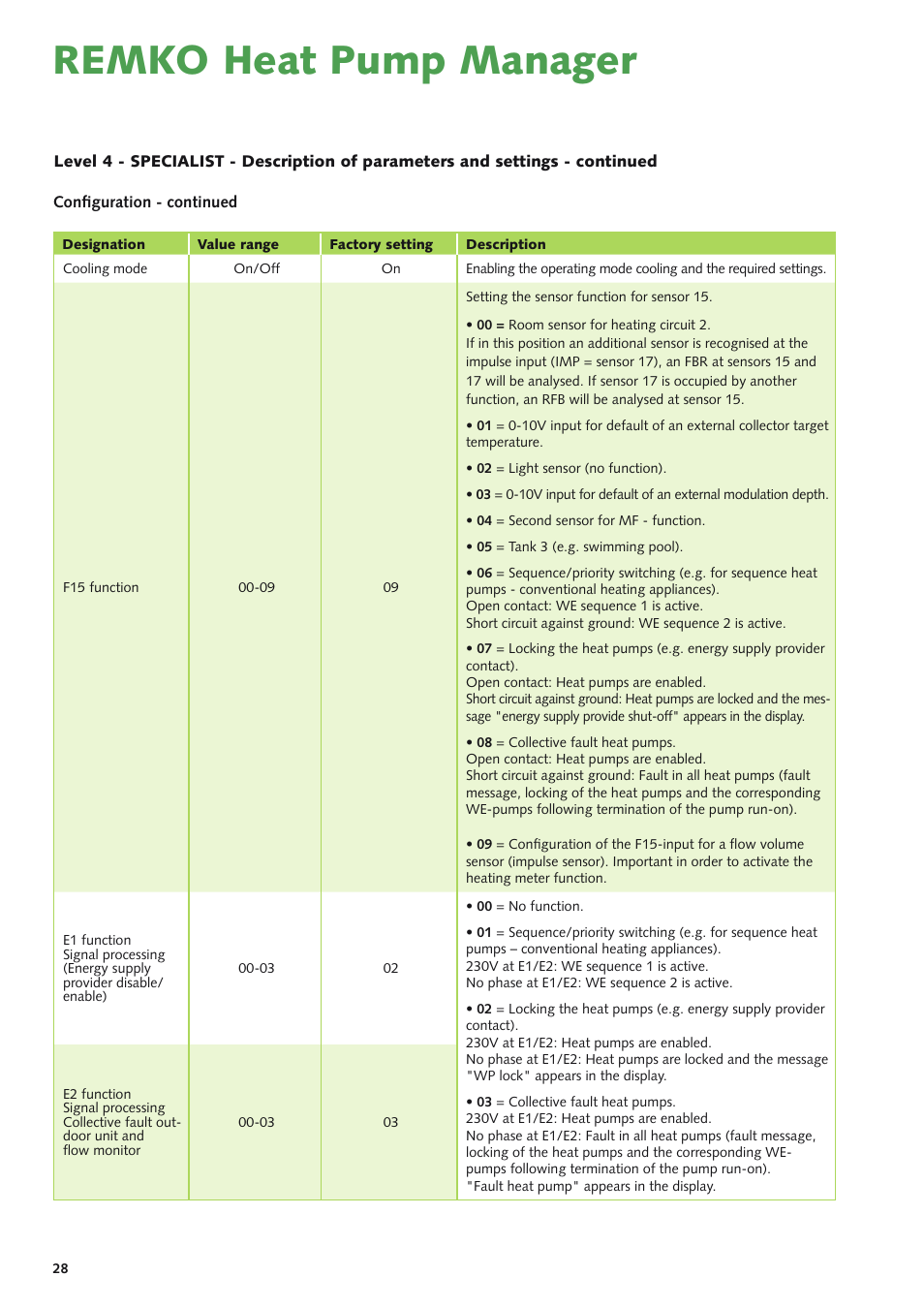 Remko heat pump manager | REMKO Multi-talent Plus User Manual | Page 28 / 64