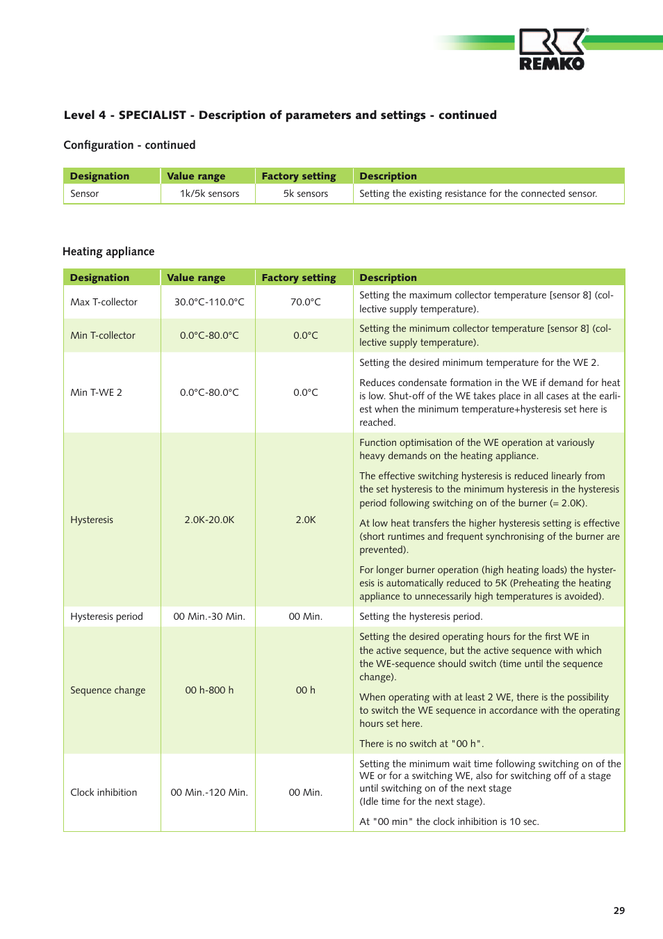 REMKO Multi-talent Plus User Manual | Page 29 / 64