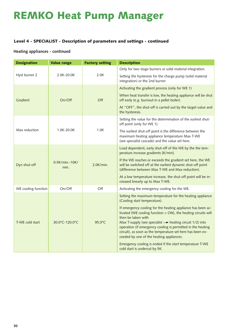 Remko heat pump manager | REMKO Multi-talent Plus User Manual | Page 30 / 64