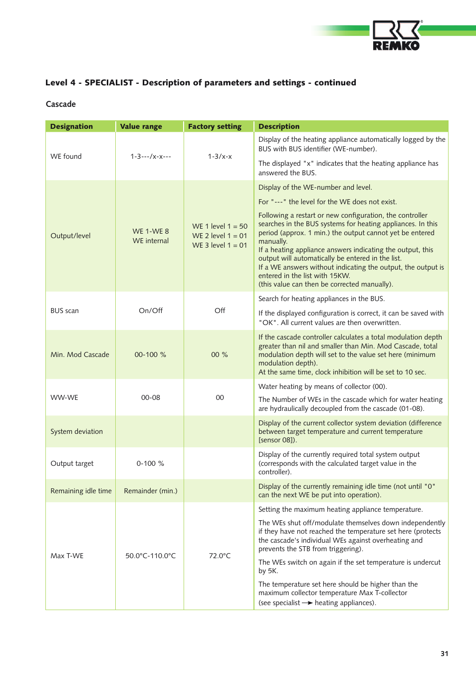 REMKO Multi-talent Plus User Manual | Page 31 / 64