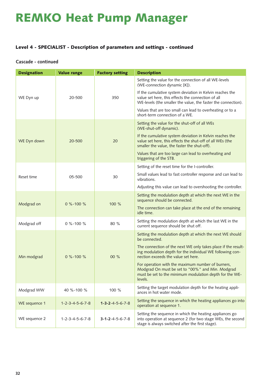 Remko heat pump manager | REMKO Multi-talent Plus User Manual | Page 32 / 64
