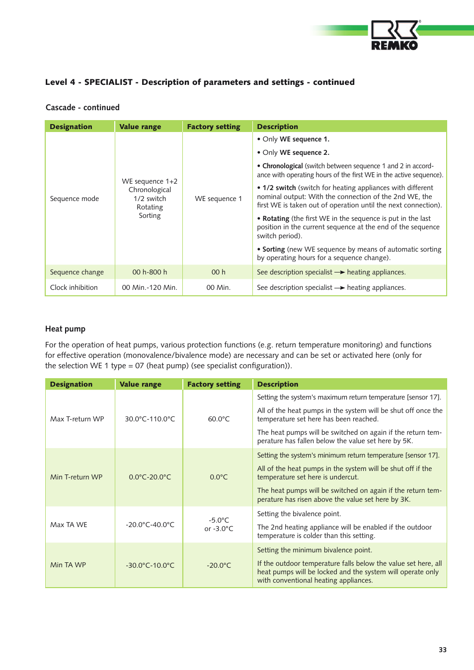 REMKO Multi-talent Plus User Manual | Page 33 / 64