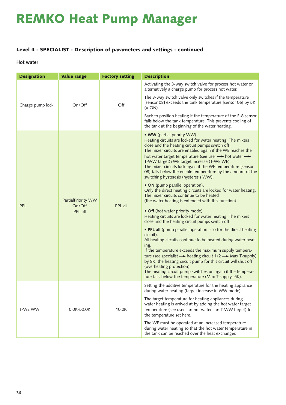 Remko heat pump manager | REMKO Multi-talent Plus User Manual | Page 36 / 64