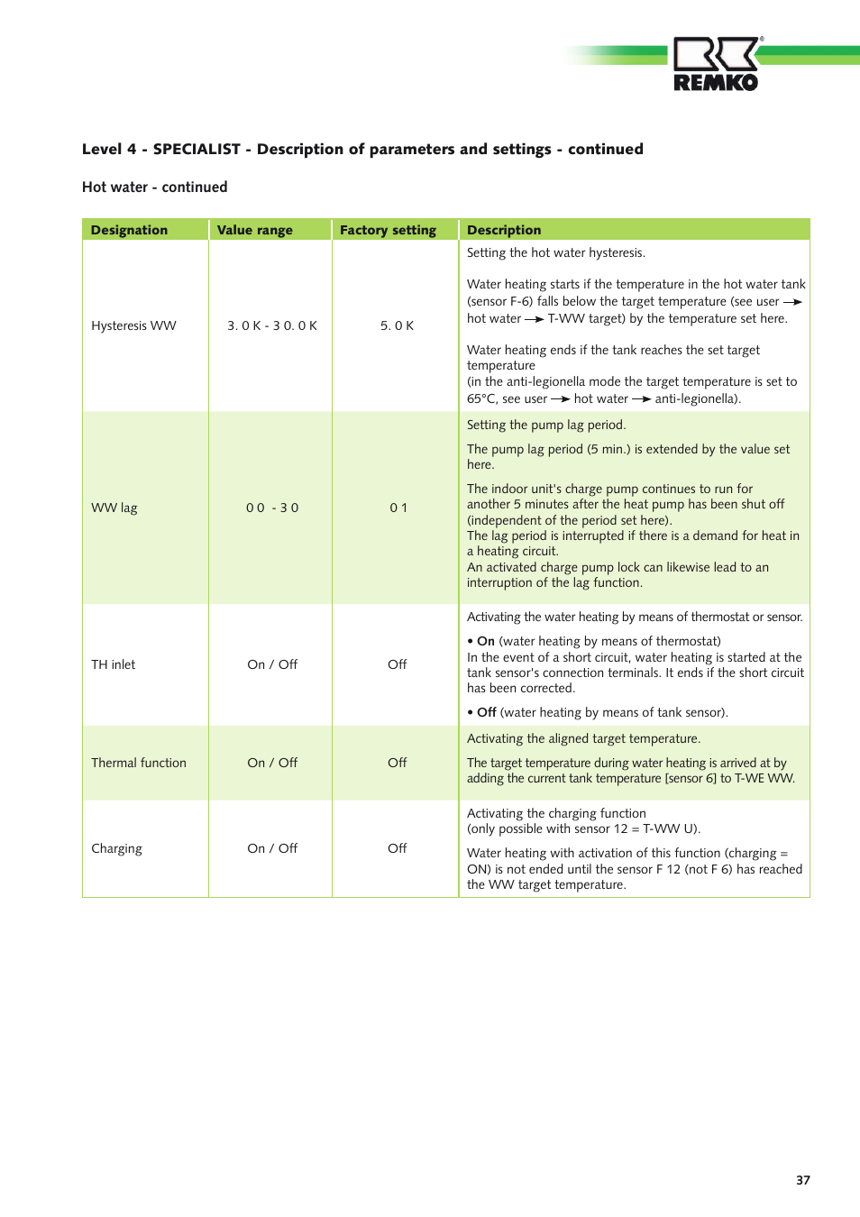 REMKO Multi-talent Plus User Manual | Page 37 / 64