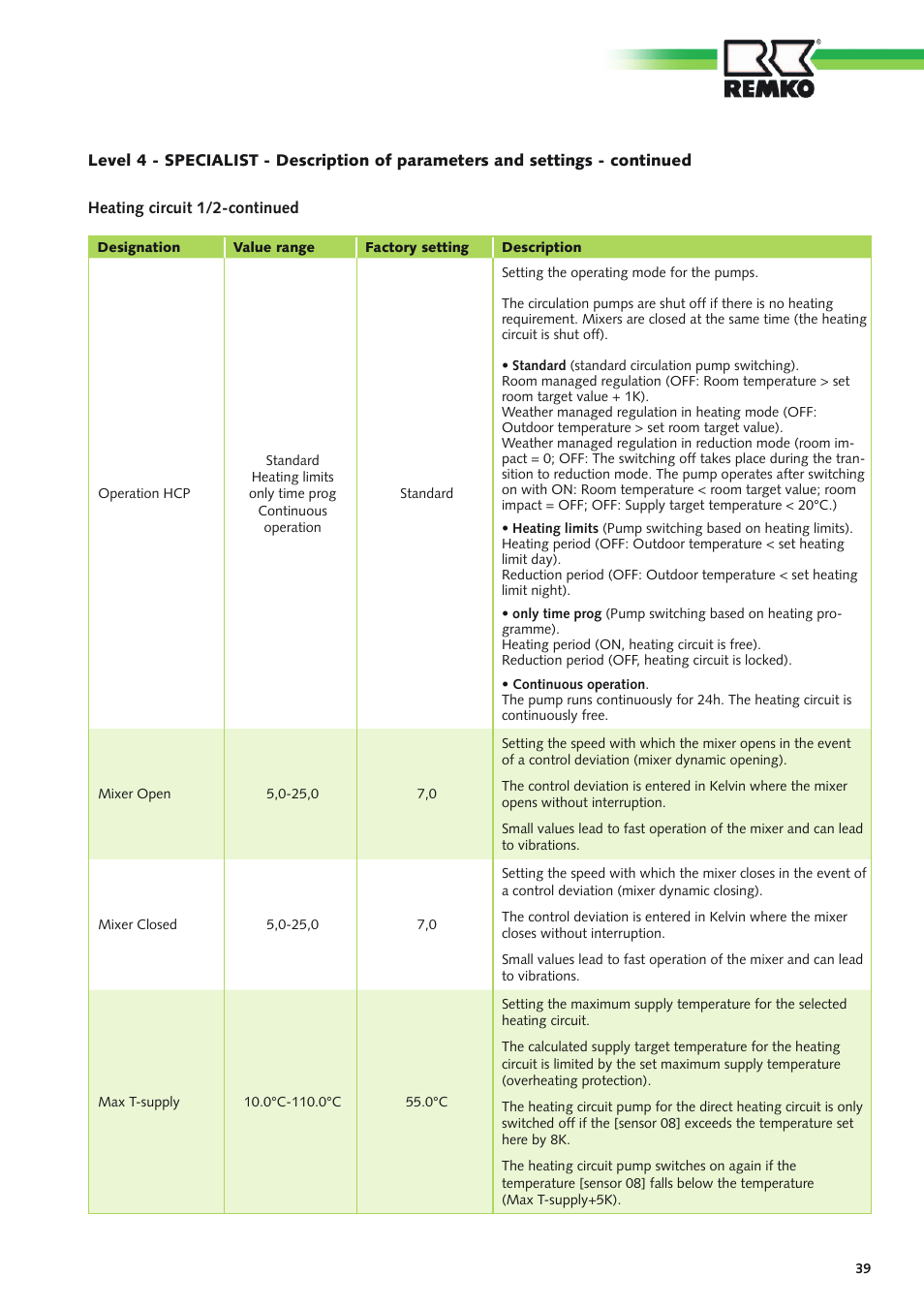 REMKO Multi-talent Plus User Manual | Page 39 / 64