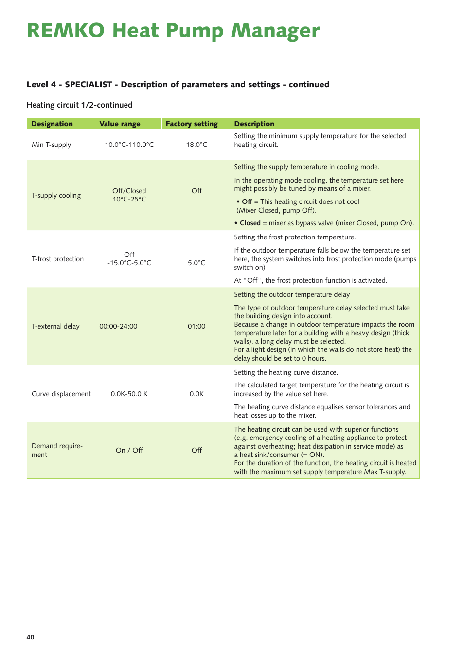 Remko heat pump manager | REMKO Multi-talent Plus User Manual | Page 40 / 64