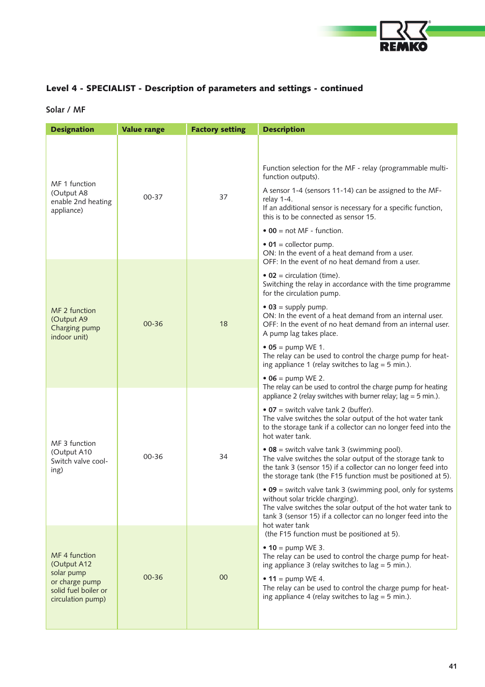 REMKO Multi-talent Plus User Manual | Page 41 / 64