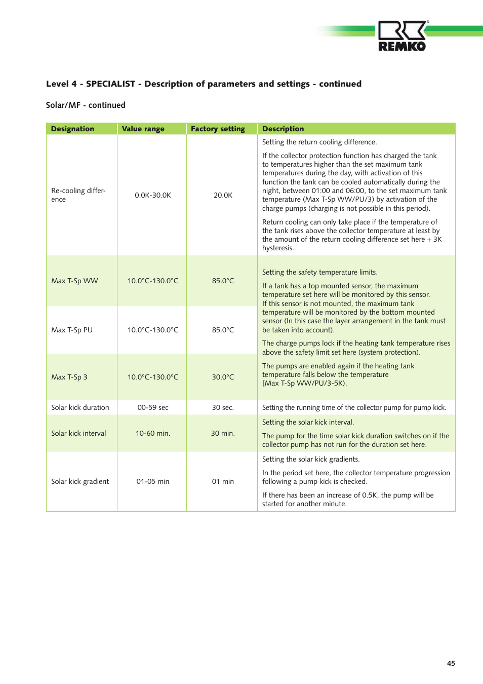 REMKO Multi-talent Plus User Manual | Page 45 / 64
