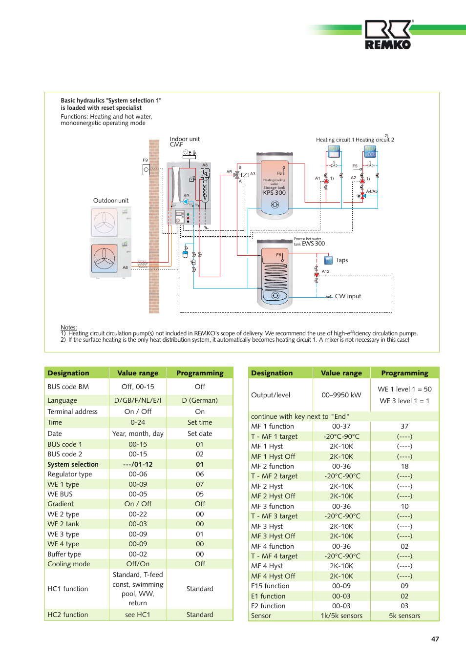REMKO Multi-talent Plus User Manual | Page 47 / 64