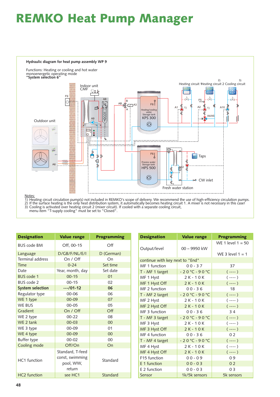 Remko heat pump manager | REMKO Multi-talent Plus User Manual | Page 48 / 64