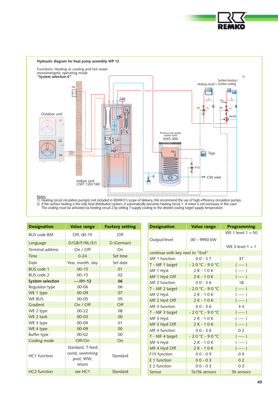 REMKO Multi-talent Plus User Manual | Page 49 / 64