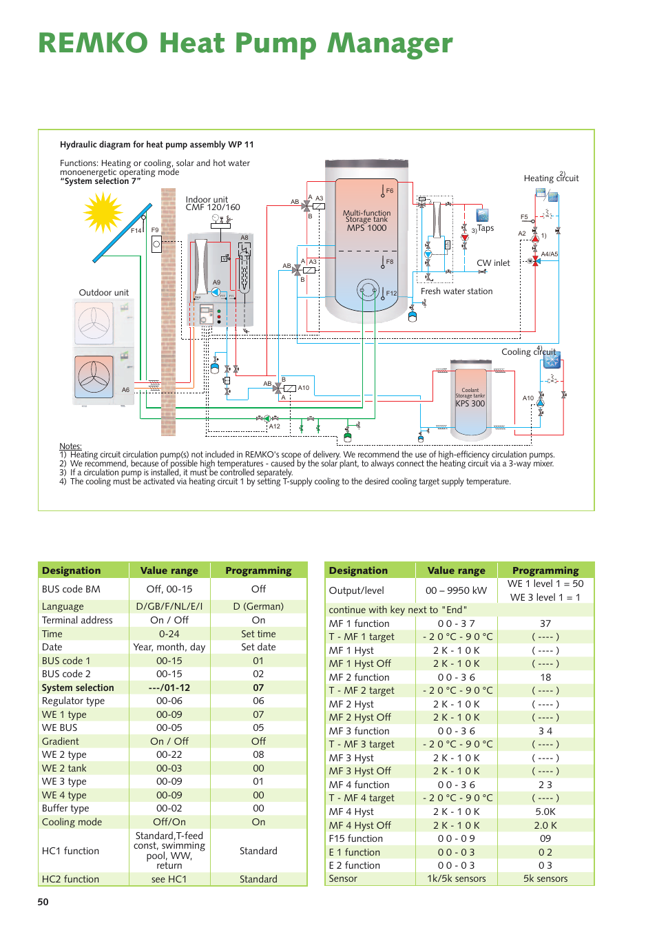 Remko heat pump manager | REMKO Multi-talent Plus User Manual | Page 50 / 64