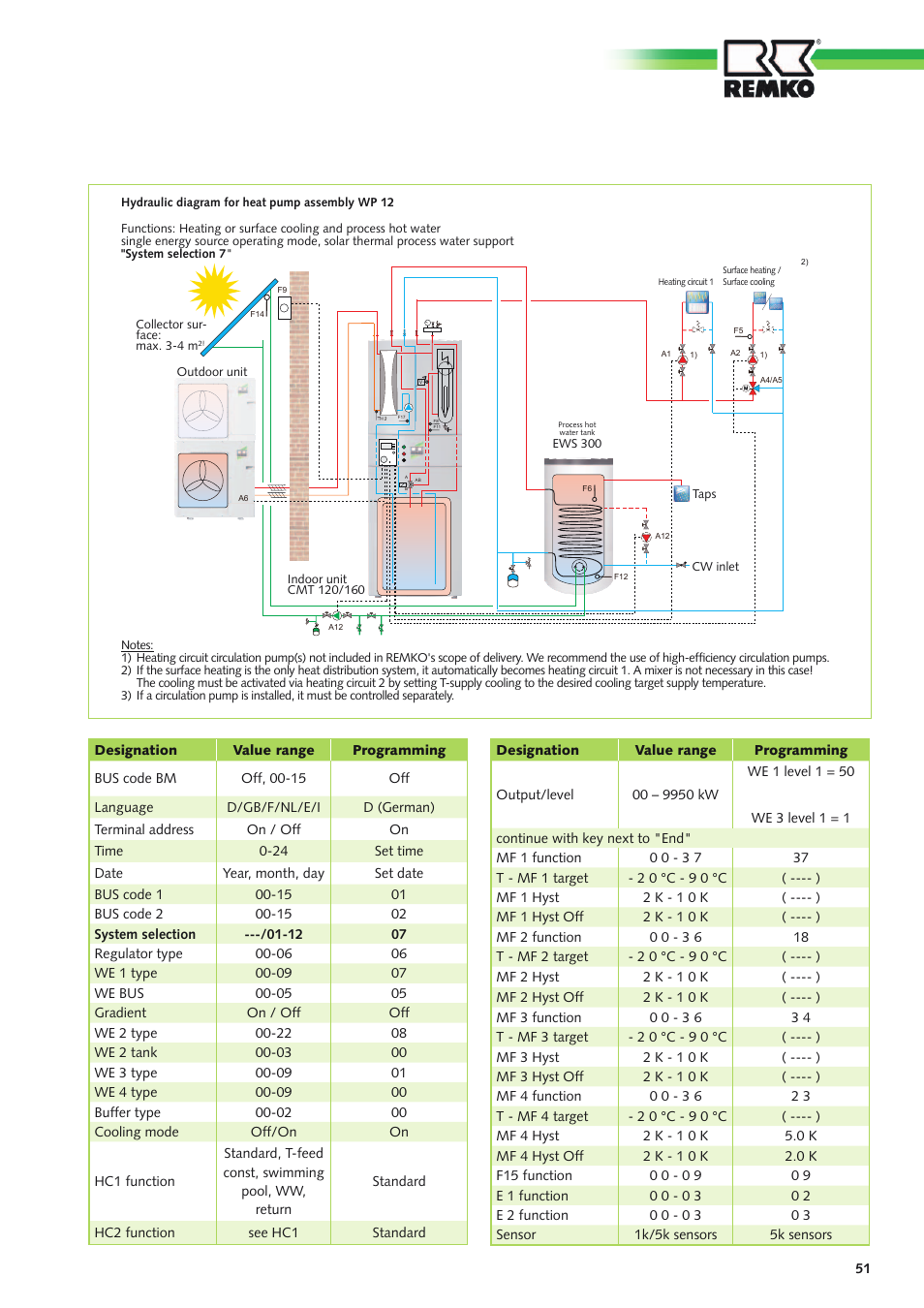 REMKO Multi-talent Plus User Manual | Page 51 / 64