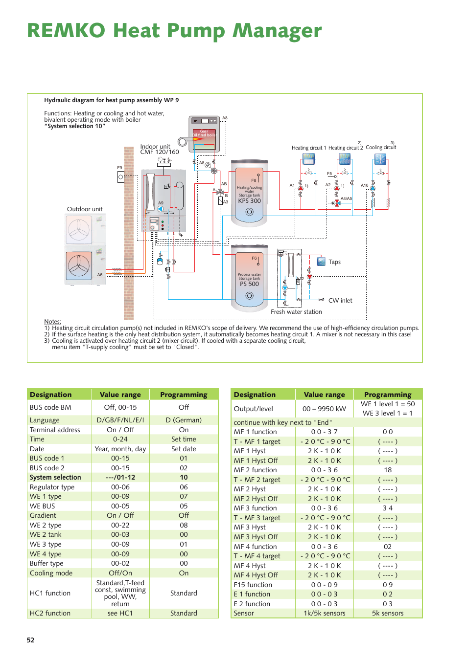 Remko heat pump manager | REMKO Multi-talent Plus User Manual | Page 52 / 64