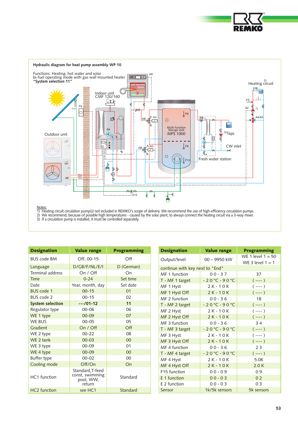 REMKO Multi-talent Plus User Manual | Page 53 / 64