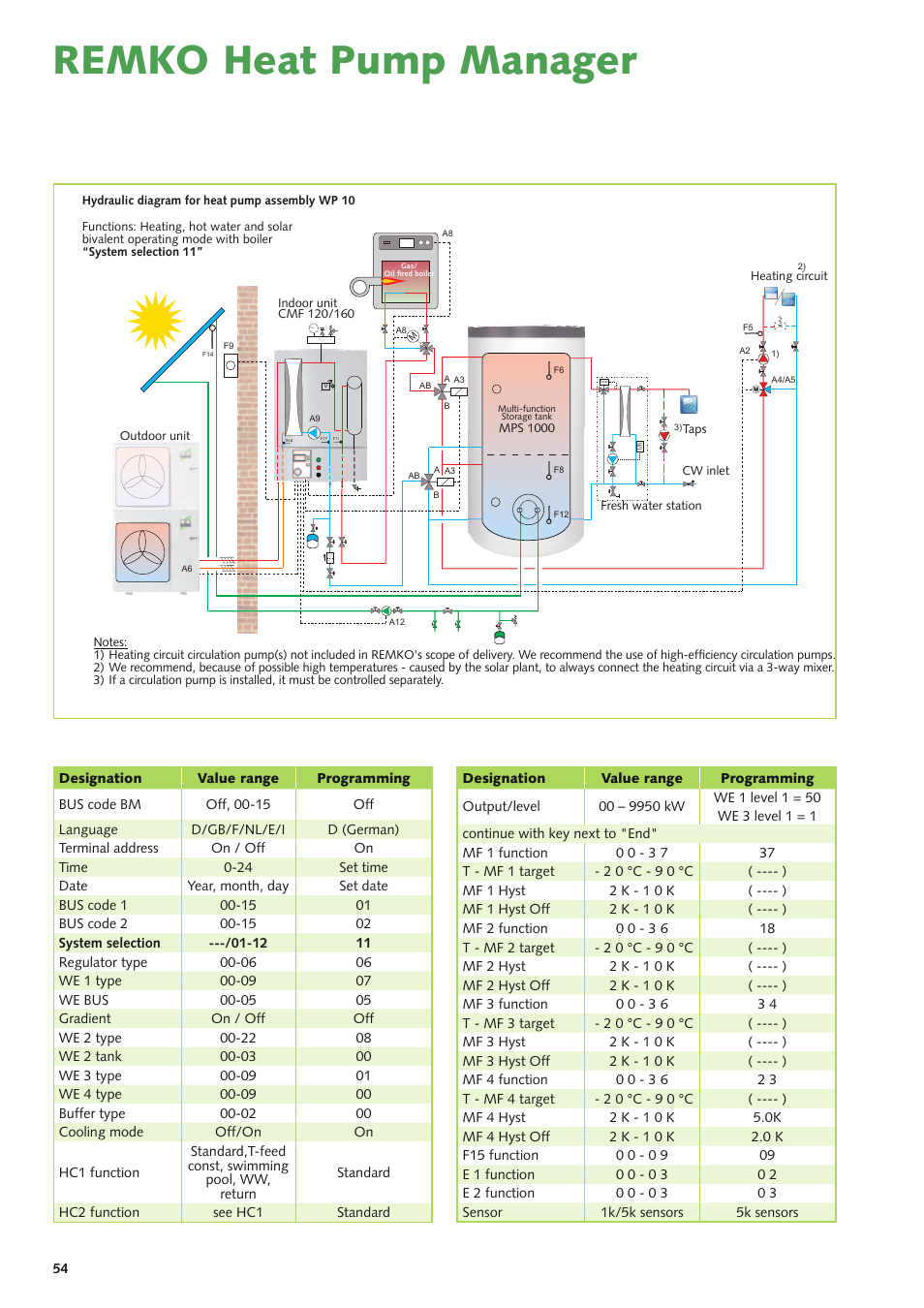 Remko heat pump manager | REMKO Multi-talent Plus User Manual | Page 54 / 64