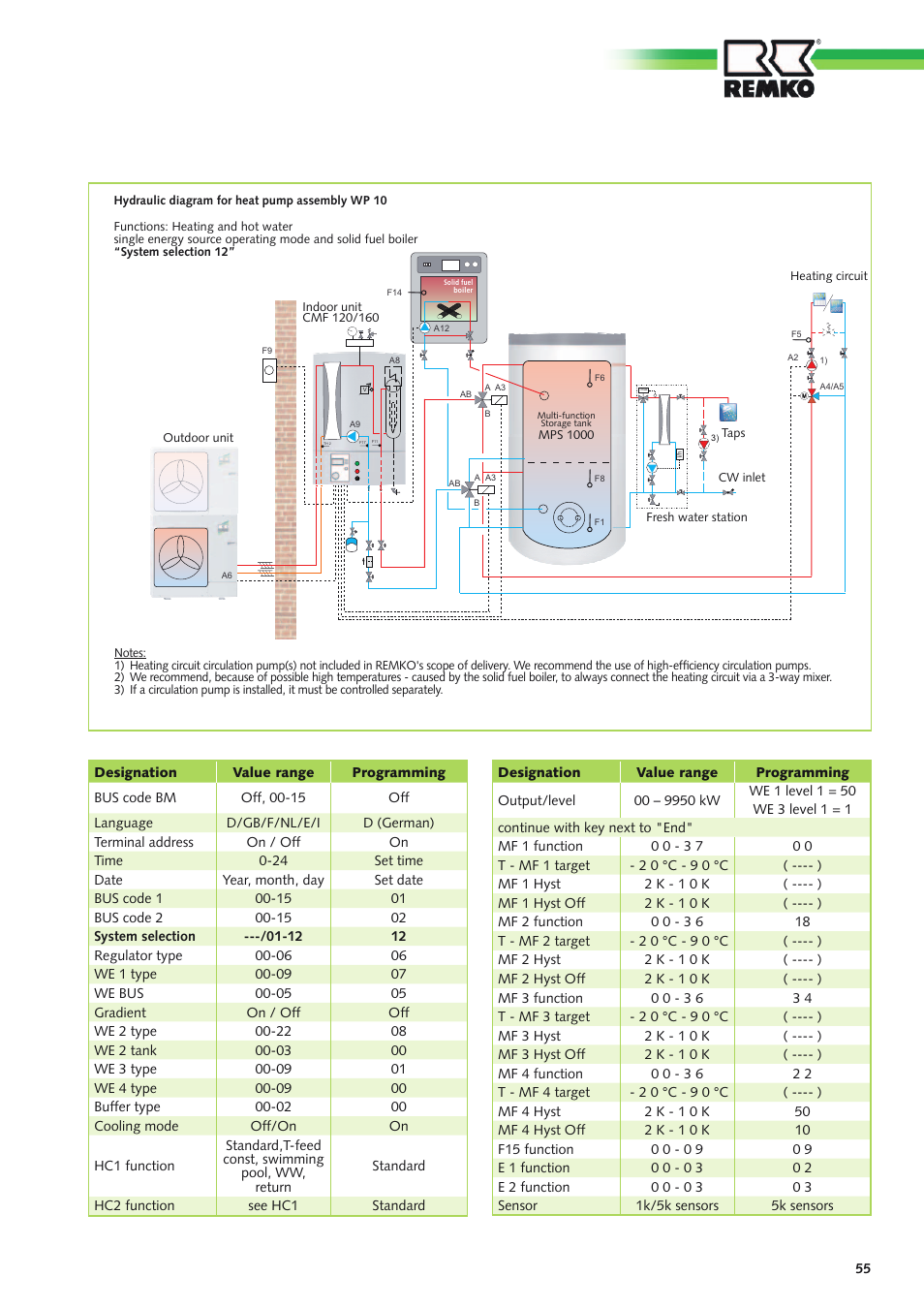 REMKO Multi-talent Plus User Manual | Page 55 / 64