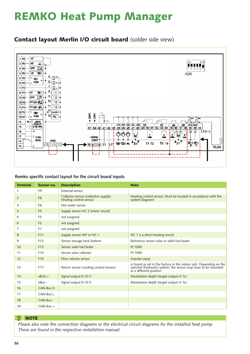 Remko heat pump manager | REMKO Multi-talent Plus User Manual | Page 56 / 64