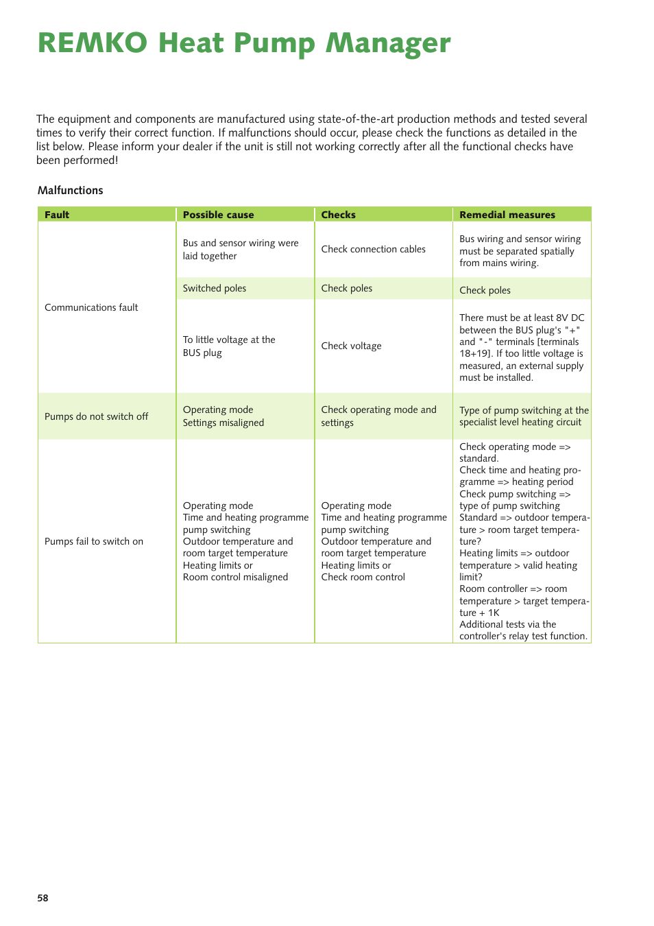 Remko heat pump manager | REMKO Multi-talent Plus User Manual | Page 58 / 64