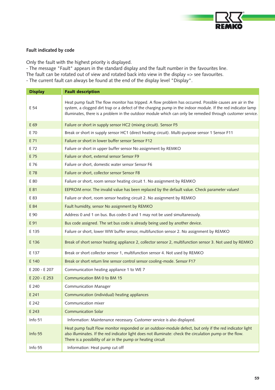 REMKO Multi-talent Plus User Manual | Page 59 / 64