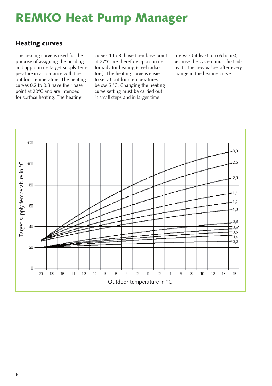 Remko heat pump manager | REMKO Multi-talent Plus User Manual | Page 6 / 64