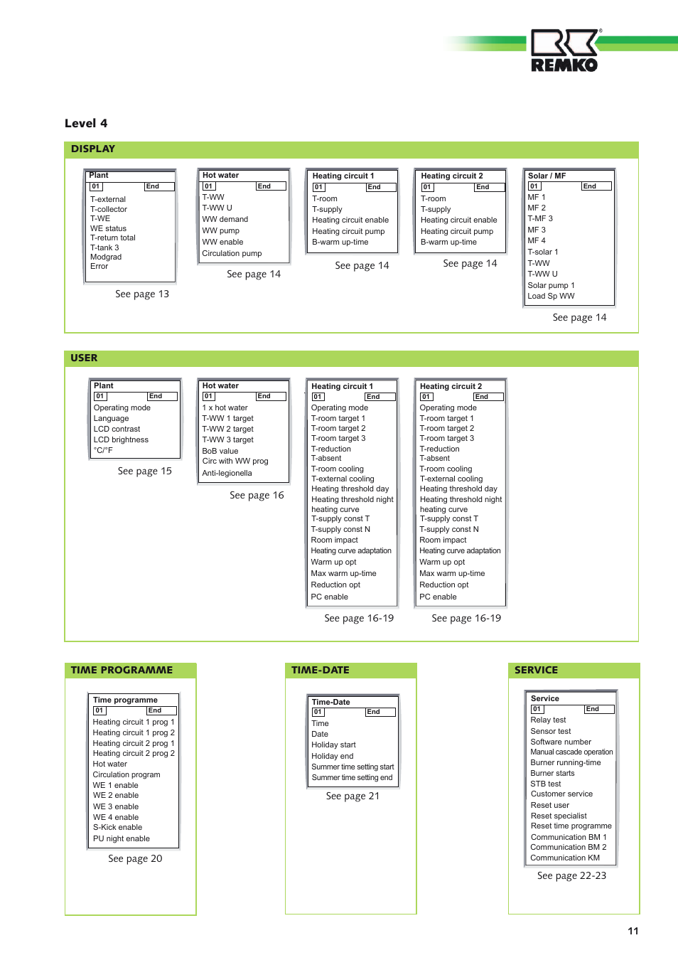 Level 4 | REMKO Multi-talent User Manual | Page 11 / 72