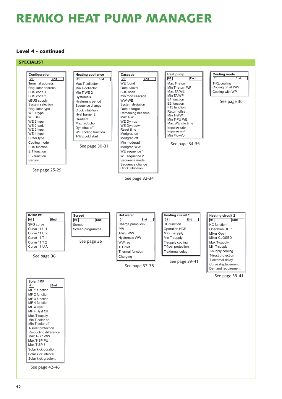 Remko heat pump manager, Level 4 - continued | REMKO Multi-talent User Manual | Page 12 / 72