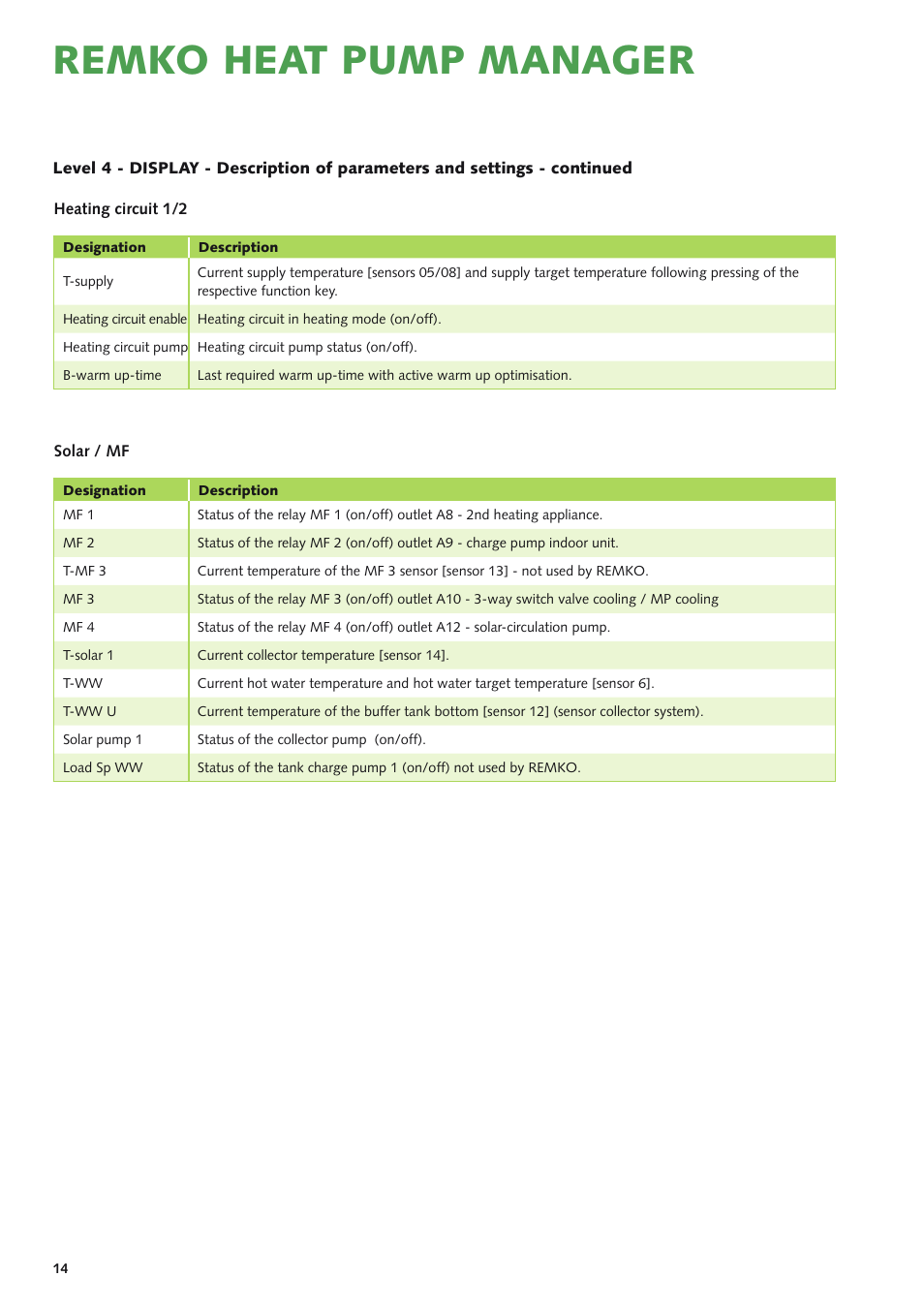 Remko heat pump manager | REMKO Multi-talent User Manual | Page 14 / 72