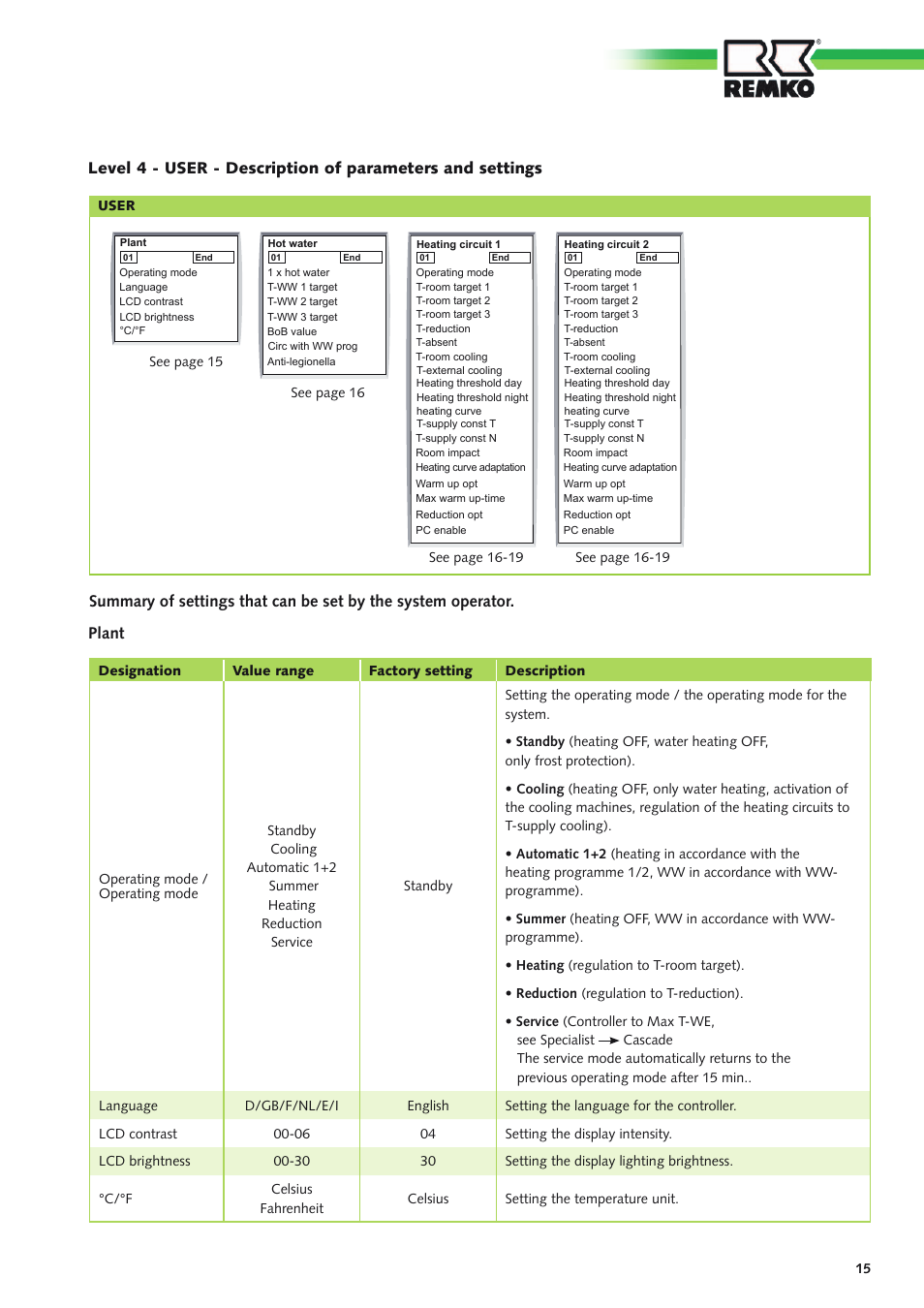 Plant | REMKO Multi-talent User Manual | Page 15 / 72