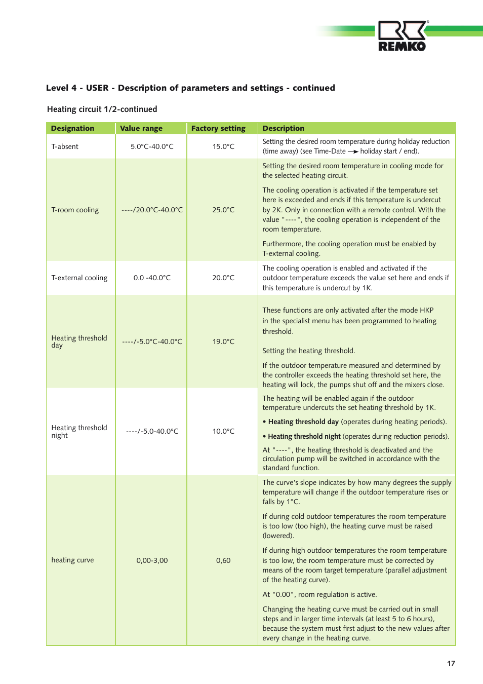 REMKO Multi-talent User Manual | Page 17 / 72