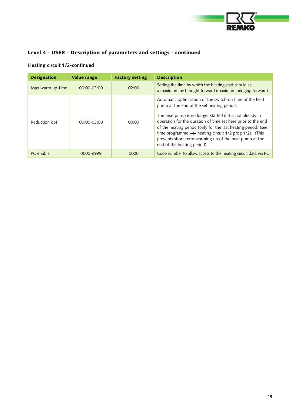 REMKO Multi-talent User Manual | Page 19 / 72